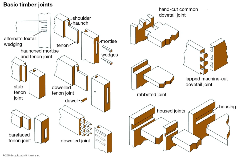 Close-up of timber joints in carpentry demonstrating different woodworking techniques